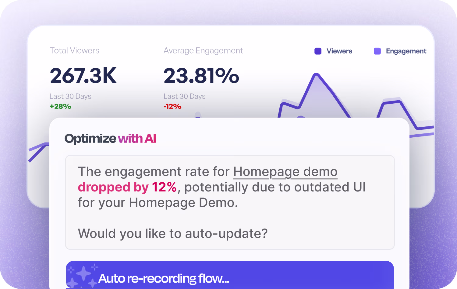 AI analytics dashboard showing engagement metrics, drop-off analysis, and optimization insights for interactive demos