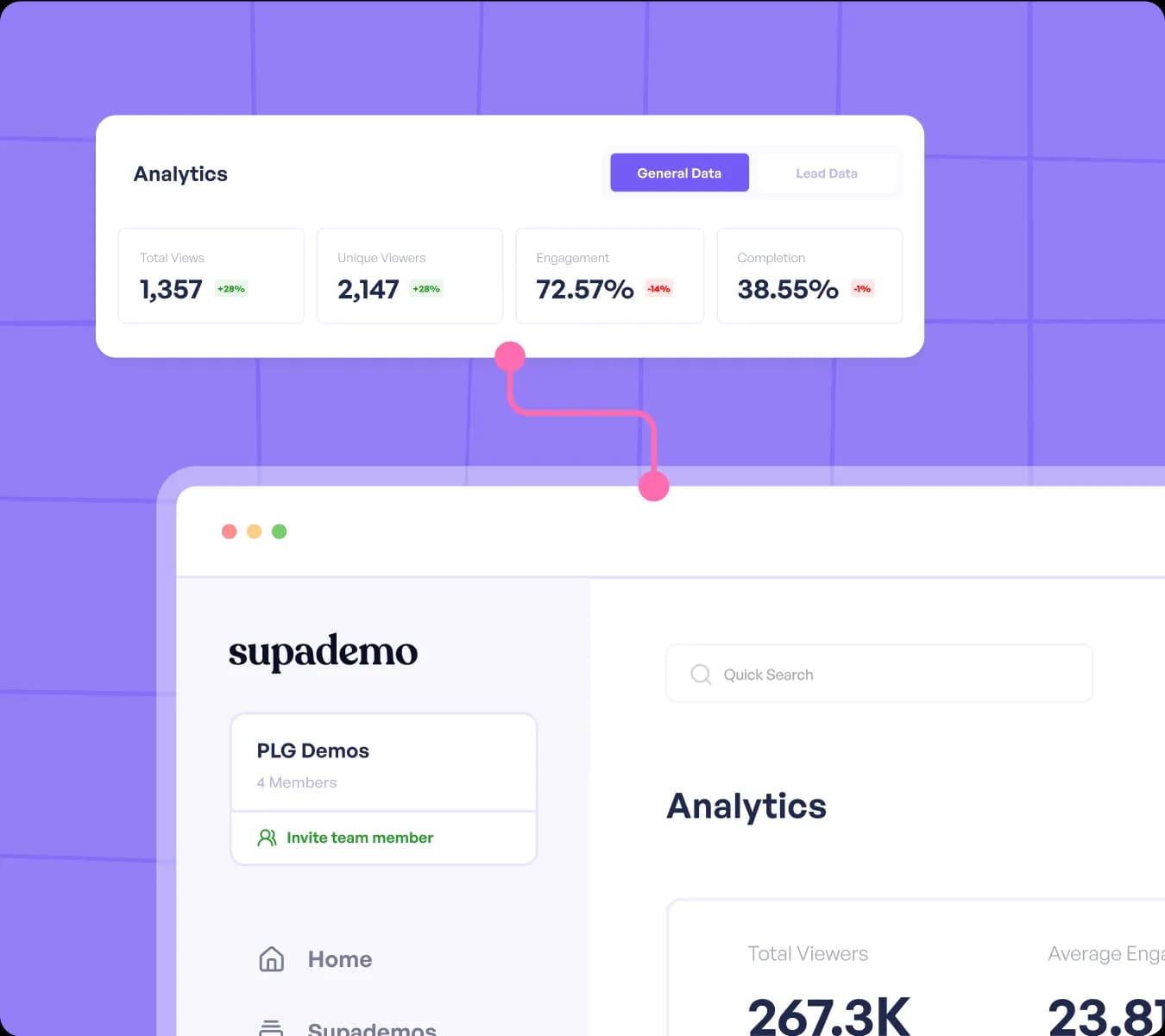 Identify your hottest leads